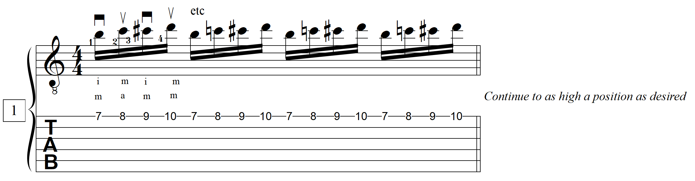 coordination study 1 copyright 2023 Jeff Anvinson JLA Music www.jlamusic.com www.guitar-etc.com